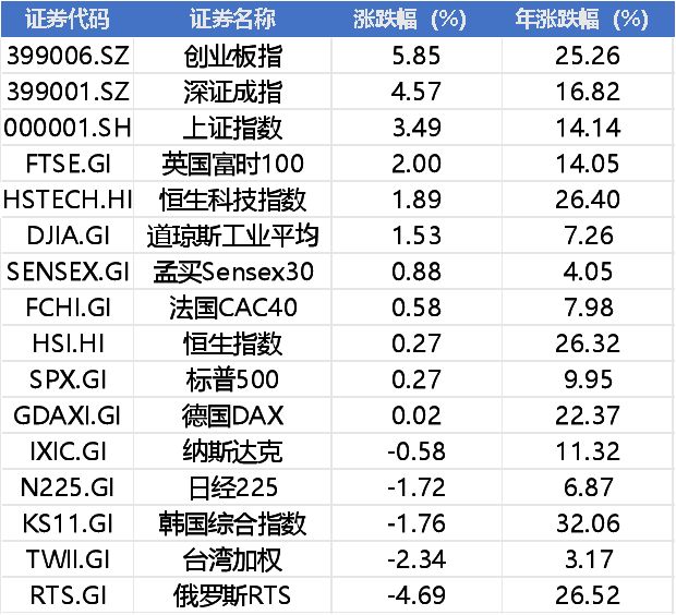 周末全是大利好！鲍威尔放鸽，国常会重磅，国产算力再来大利好