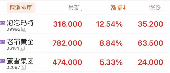 泡泡玛特港股走势_泡泡网股票_