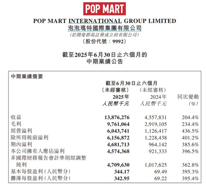 泡泡玛特港股走势_泡泡网股票_