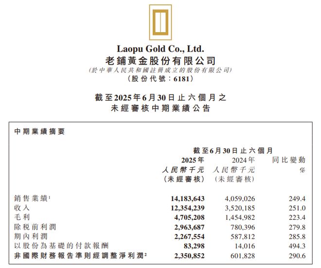 泡泡玛特港股走势__泡泡网股票