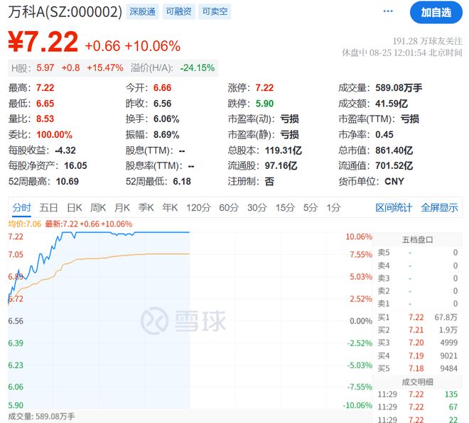 万科暴涨_万科股票暴涨_