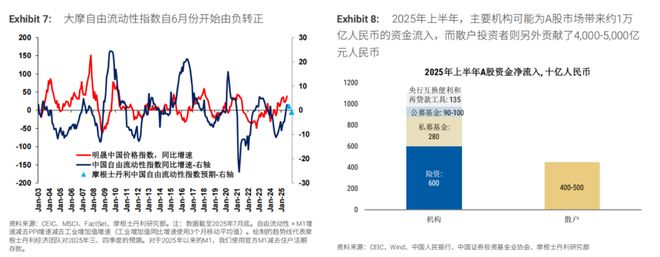_邢自强：中国经济温度计——基本面VS资金面？_邢自强：中国经济温度计——基本面VS资金面？