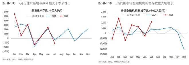 _邢自强：中国经济温度计——基本面VS资金面？_邢自强：中国经济温度计——基本面VS资金面？