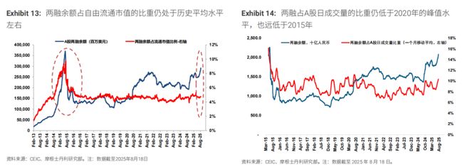 _邢自强：中国经济温度计——基本面VS资金面？_邢自强：中国经济温度计——基本面VS资金面？