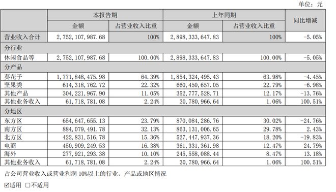 洽洽原香瓜子是淡瓜子_扔瓜子表情包_
