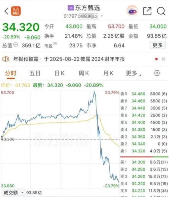 没有董宇辉，老俞想做“线上山姆”，却被做空盯上？__没有董宇辉，老俞想做“线上山姆”，却被做空盯上？