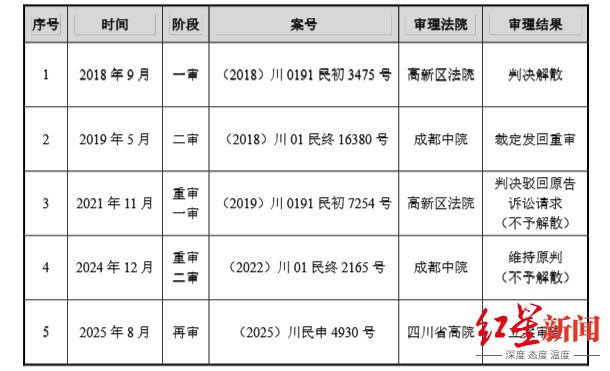 七年诉讼未了局！振芯科技控股股东解散纠纷再起波澜，四股东再审申请获立案__七年诉讼未了局！振芯科技控股股东解散纠纷再起波澜，四股东再审申请获立案