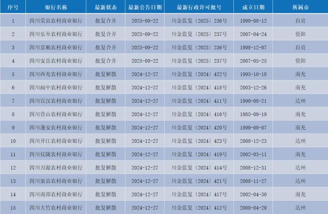 组建四川省级农商银行__四川农商全称