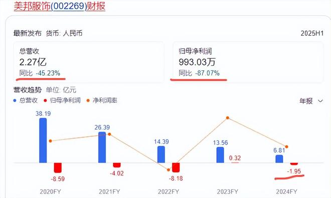 浙江前首富真急了！60岁大跳“男团舞”，为活下去面子不要了？__浙江前首富真急了！60岁大跳“男团舞”，为活下去面子不要了？