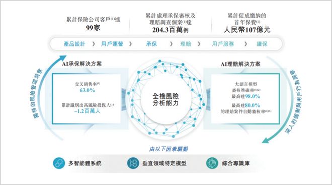 资不抵债，“众安系”暖哇洞察冲刺港股“保险AI第一股”