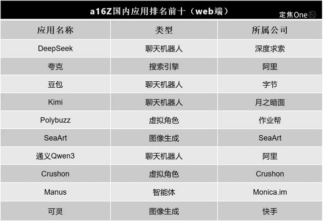 _“老登”应用，霸榜AI_“老登”应用，霸榜AI