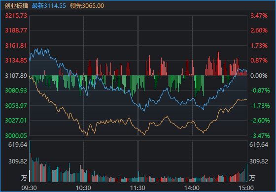 A股再度“深V”！这是盘中相信“会反弹”的三个理由