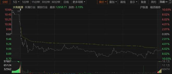 涨停妖股排名_珍藏抓涨停妖股指标_