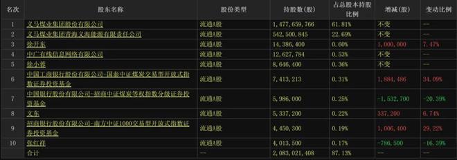 _珍藏抓涨停妖股指标_涨停妖股排名