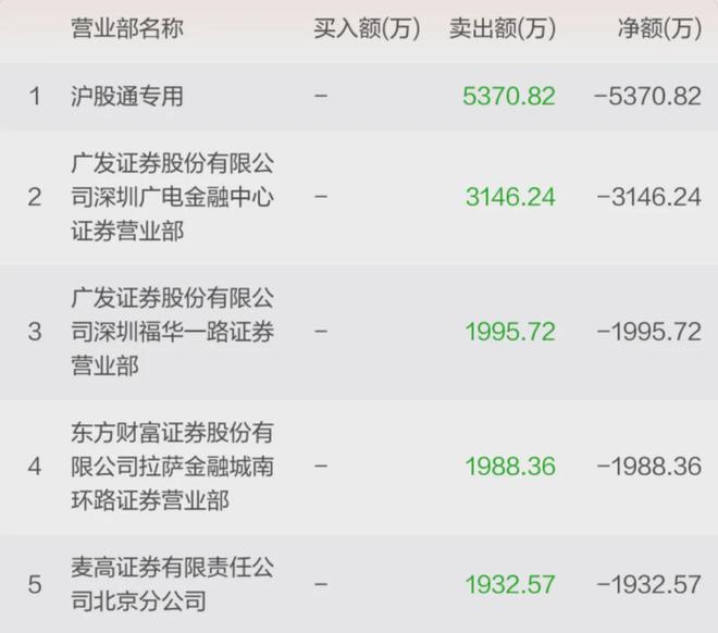 涨停妖股排名__珍藏抓涨停妖股指标