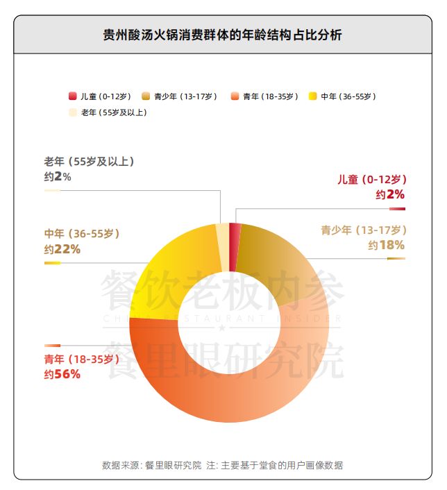 贵州酸汤的历史__贵州酸汤的用法