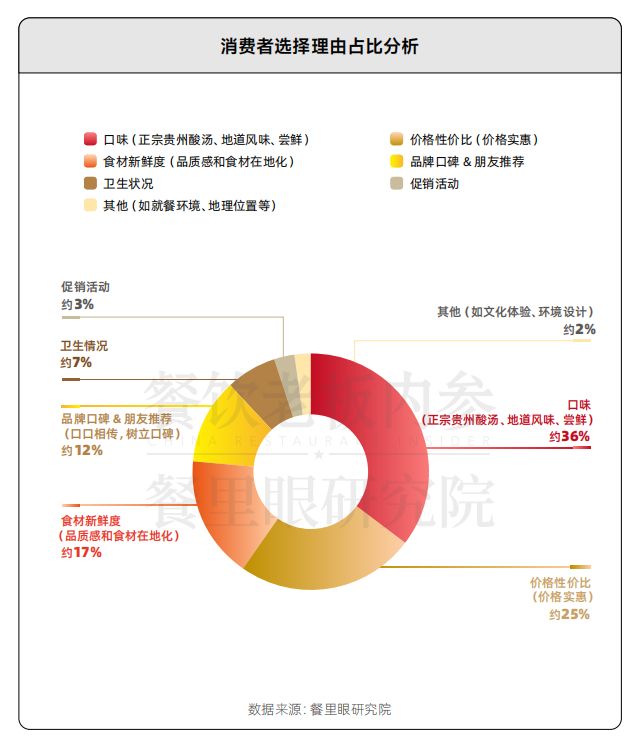 _贵州酸汤的历史_贵州酸汤的用法