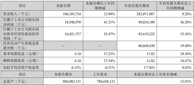 “宁王”的储能突围与对手们的围猎