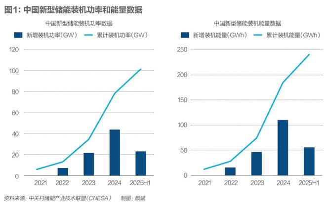 “宁王”的储能突围与对手们的围猎__“宁王”的储能突围与对手们的围猎