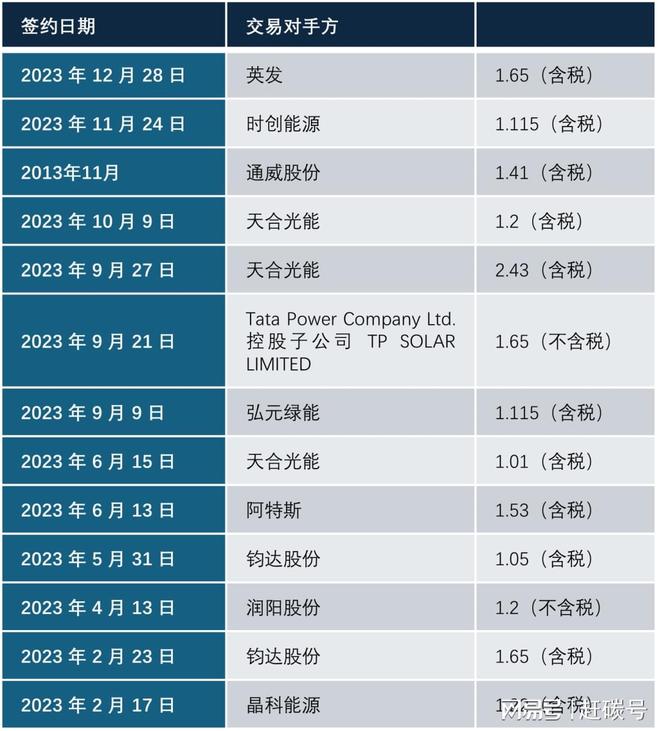 罗博特科7.6亿设备大单客户很神秘,不顾反内卷逆势扩产为哪般?__罗博特科7.6亿设备大单客户很神秘,不顾反内卷逆势扩产为哪般?