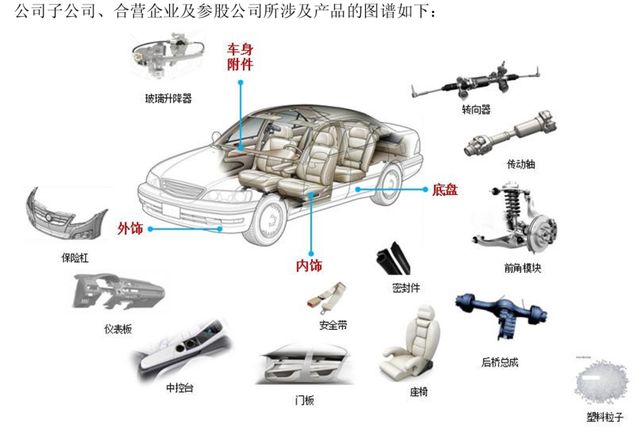 _1元甩卖孙公司,金杯汽车亏了吗?_1元甩卖孙公司,金杯汽车亏了吗?
