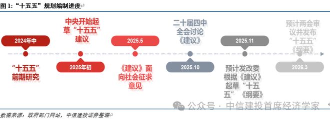 _十四五中全会精神感悟_十四五奋进新征程心得体会