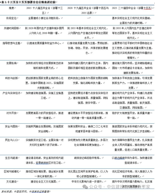 十四五中全会精神感悟_十四五奋进新征程心得体会_