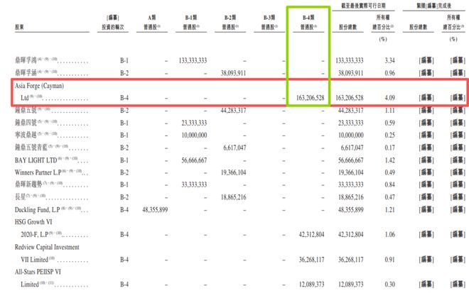 投资人起诉了？王卫的第5个IPO被卡