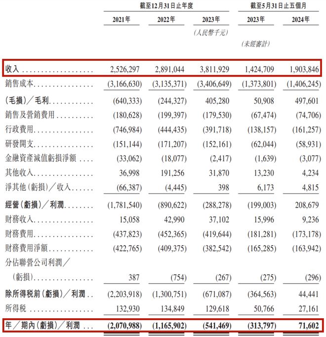投资人起诉了?王卫的第5个IPO被卡_投资人起诉了?王卫的第5个IPO被卡_