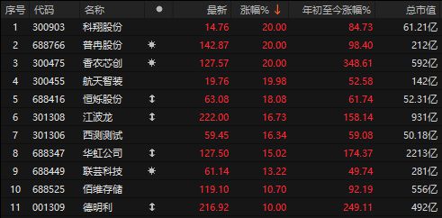 上证指数上升的原因__上证指数接下来怎么走