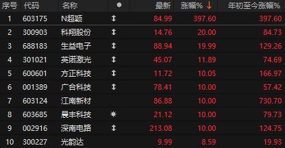 上证指数接下来怎么走_上证指数上升的原因_