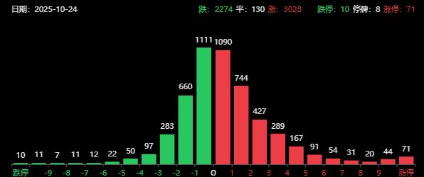 上证指数接下来怎么走_上证指数上升的原因_