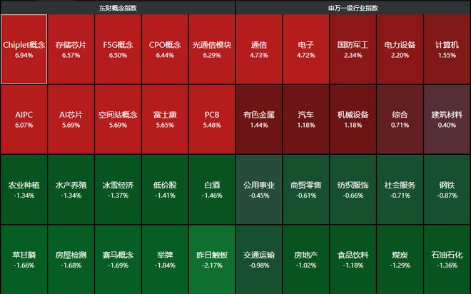 上证指数上升的原因_上证指数接下来怎么走_