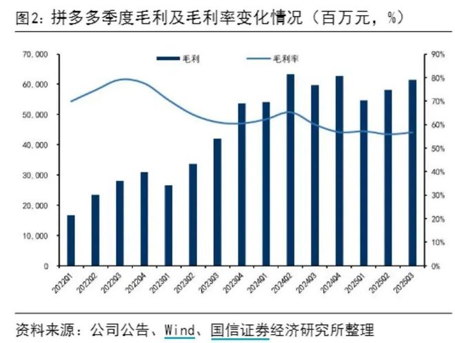 _拼多多补差_拼多多补给超时会怎么样