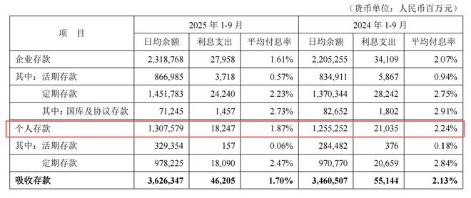 穿越周期之考：平安银行以短期承压换长期空间