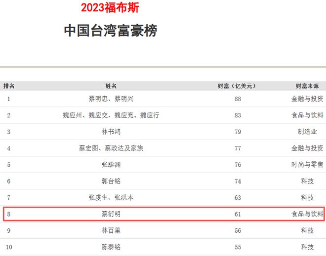 旺旺个人简介_旺旺集团的飞机_