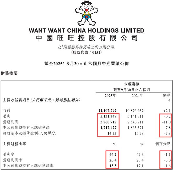 旺旺集团的飞机__旺旺个人简介