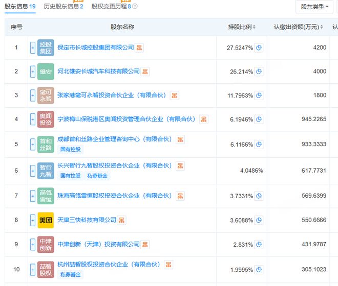 _长城系百亿“独角兽”,原地解散!_长城系百亿“独角兽”,原地解散!