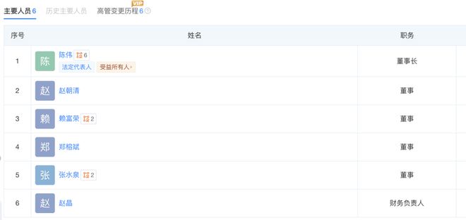 首家股份行AIC高管团队成员定了，均为兴业银行“老将”