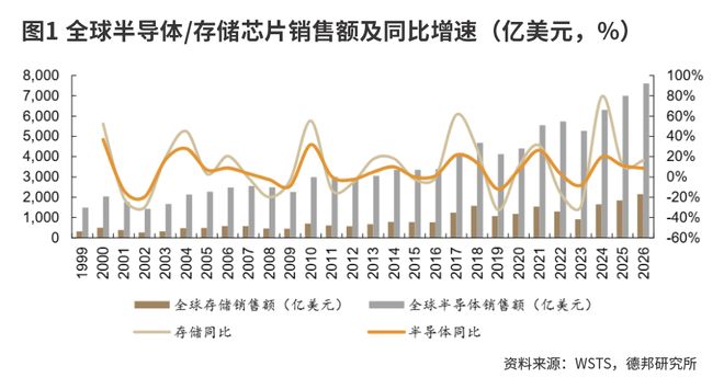 价格持续上涨 存储产品企业三季报盈利逆转