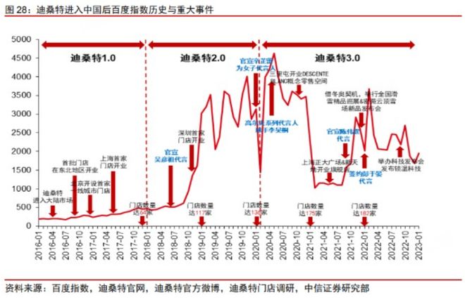 _杀疯了的迪桑特,统一东北大哥审美_杀疯了的迪桑特,统一东北大哥审美