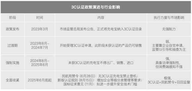 爆电充电宝怎么付款__打雷充电宝充电会被劈吗