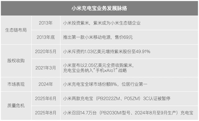 _打雷充电宝充电会被劈吗_爆电充电宝怎么付款