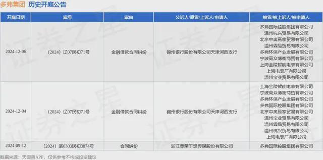 幕后金主垮台，多个项目停摆！这家中国民企500强危险了__幕后金主垮台，多个项目停摆！这家中国民企500强危险了