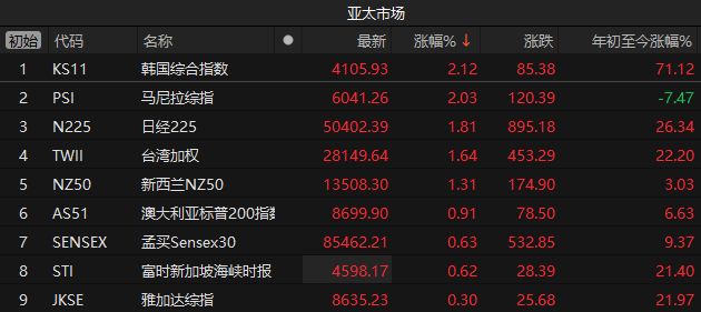 高位利好_利好高开低走收阴线_