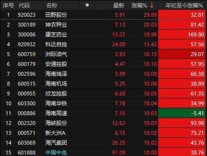 _高位利好_利好高开低走收阴线