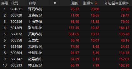 高位利好_利好高开低走收阴线_