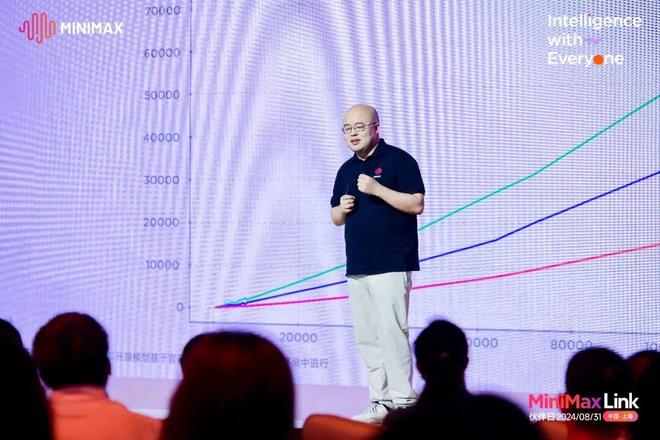 _MiniMax递表，把大模型公司「怎么赚钱、怎么烧钱」一次性摊开_MiniMax递表，把大模型公司「怎么赚钱、怎么烧钱」一次性摊开