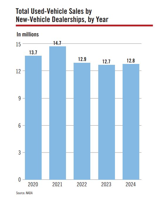 _副德二手行车国内上市_德意二手车市场