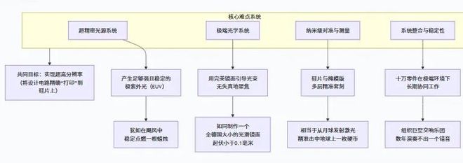 中国科技进步,欧美本不必焦虑_中国科技进步,欧美本不必焦虑_